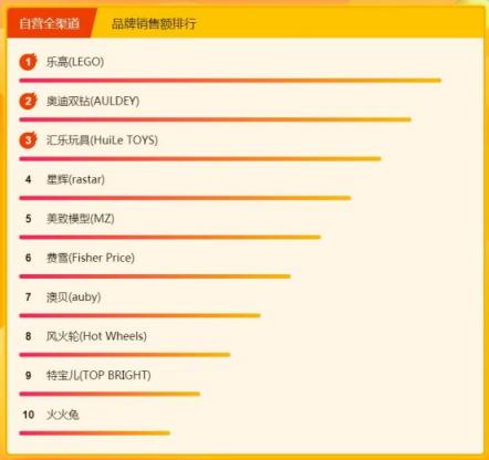 飛鶴奶粉力壓國外大牌，315煥新節(jié)位列悟空榜冠軍