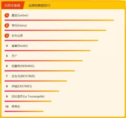 飛鶴奶粉力壓國外大牌，315煥新節(jié)位列悟空榜冠軍