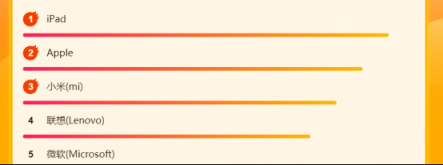 蘇寧全民煥新節(jié)電腦悟空榜：小米、雷神駕臨蘇寧全民煥新節(jié)