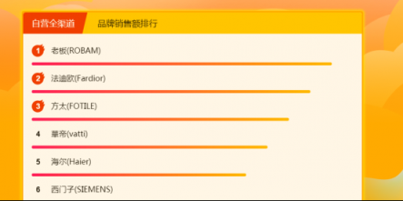 蘇寧全民煥新節(jié)廚衛(wèi)榜：老板、方太 C位不保