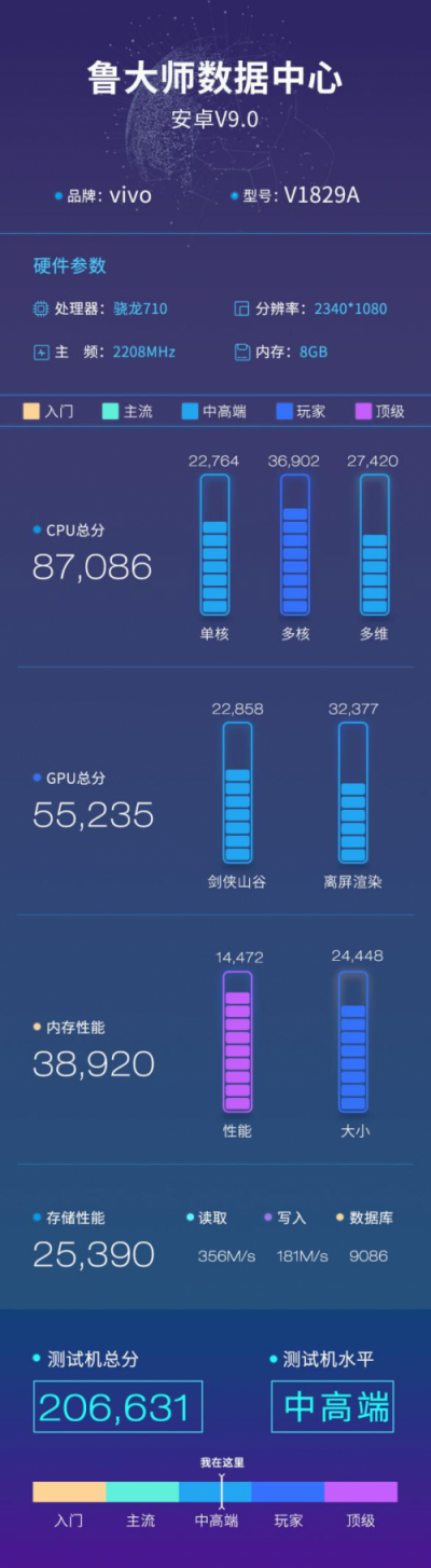 vivo X27魯大師跑分曝光，升降式設(shè)計(jì)，處理器還是它!