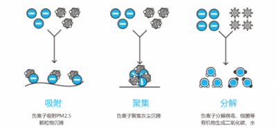 眾清科技CEO趙飛入選國家“萬人計劃”