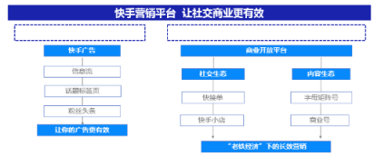 微播易詳解快手營銷：流量繁榮，帶貨功底扎實，腰部賬號崛起