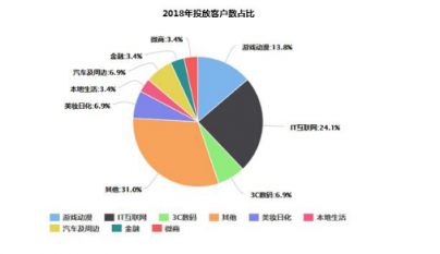 微播易詳解快手營銷：流量繁榮，帶貨功底扎實，腰部賬號崛起