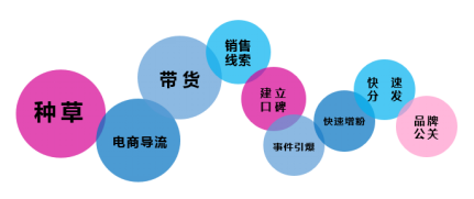 微播易詳解快手營銷：流量繁榮，帶貨功底扎實，腰部賬號崛起