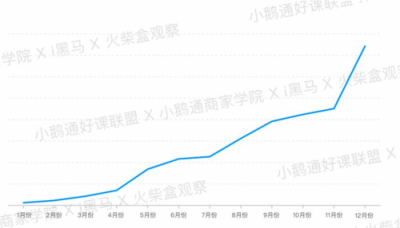 全網(wǎng)首發(fā)！小鵝通《2019知識付費內(nèi)容分銷白皮書》重磅上線