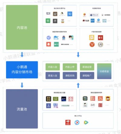 全網(wǎng)首發(fā)！小鵝通《2019知識付費內(nèi)容分銷白皮書》重磅上線