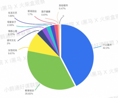 全網(wǎng)首發(fā)！小鵝通《2019知識付費內(nèi)容分銷白皮書》重磅上線