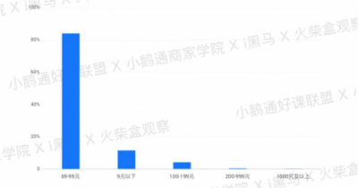 全網(wǎng)首發(fā)！小鵝通《2019知識付費內(nèi)容分銷白皮書》重磅上線