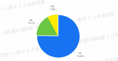 全網(wǎng)首發(fā)！小鵝通《2019知識付費內(nèi)容分銷白皮書》重磅上線