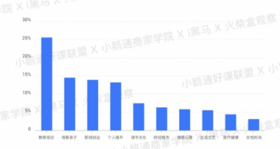 全網(wǎng)首發(fā)！小鵝通《2019知識付費內(nèi)容分銷白皮書》重磅上線