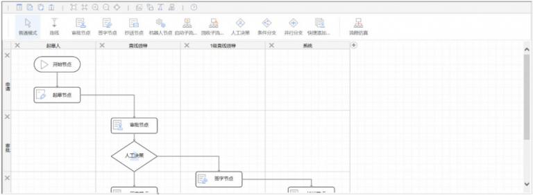 LBPM成數(shù)字辦公新引擎，企業(yè)流程跨入“高鐵”時(shí)代！