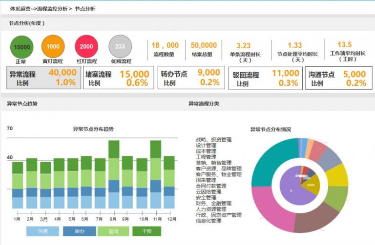 LBPM成數(shù)字辦公新引擎，企業(yè)流程跨入“高鐵”時(shí)代！