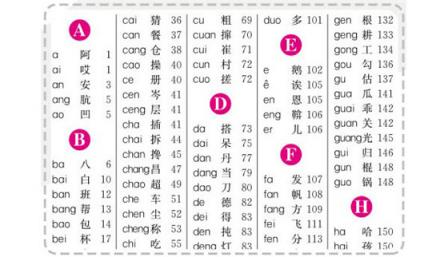 解讀固態(tài)硬盤的“4K性能