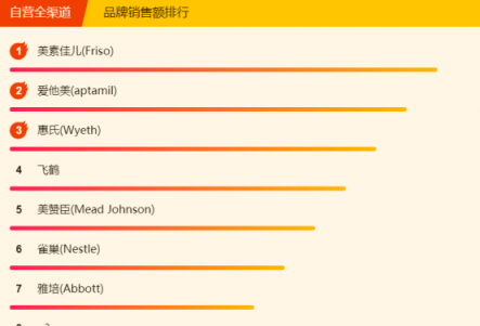 蘇寧315煥新節(jié)母嬰悟空榜：貝親寬口徑玻璃奶瓶暢銷，費雪重奪冠軍
