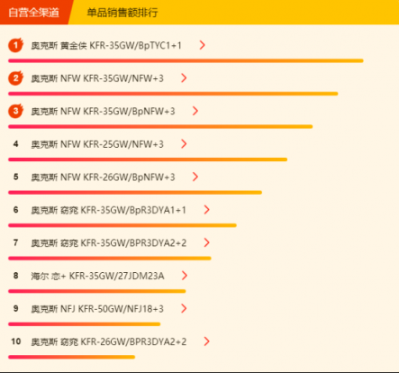 蘇寧全民煥新節(jié)悟空榜：掛機價就能買空調(diào)柜機！