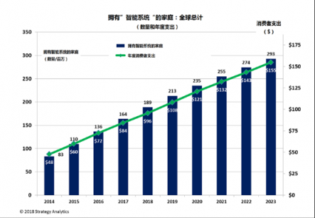 直擊AWE丨當(dāng)AIoT走進(jìn)家庭，以智能改變生活