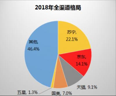 蘇寧倡導(dǎo)循環(huán)經(jīng)濟(jì)，煥新節(jié)主張為消費(fèi)者省錢