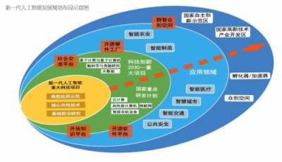 人工智能芯片發(fā)展透視：企業(yè)加大投入，政策大亮綠燈