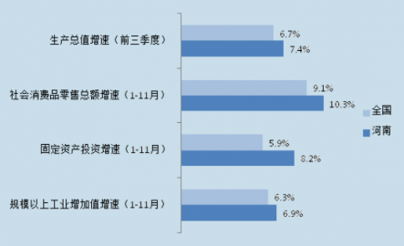 獵聘：鄭州吸引河南近61%的中高端人才