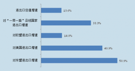 獵聘：鄭州吸引河南近61%的中高端人才