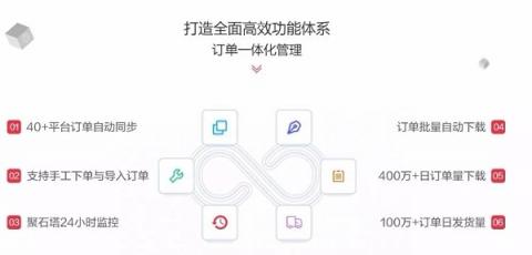 淘寶賣家訂單管理怎么做？好用的訂單管理系統(tǒng)看這里