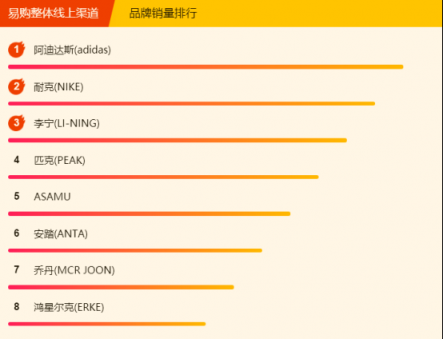 蘇寧全民煥新節(jié)悟空榜：復古風成過去式，今年流行hiphop風