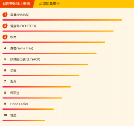 蘇寧全民煥新節(jié)悟空榜：復古風成過去式，今年流行hiphop風