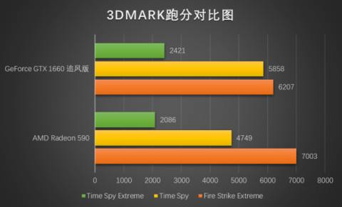 真甜品卡出現(xiàn)，耕升GTX 1660深度體驗