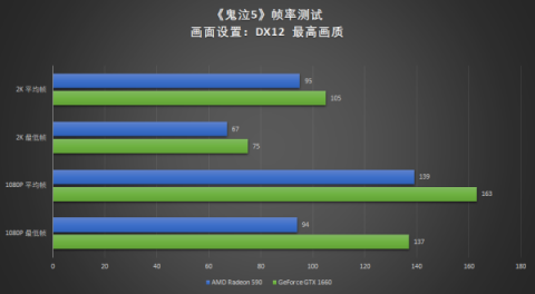 真甜品卡出現(xiàn)，耕升GTX 1660深度體驗