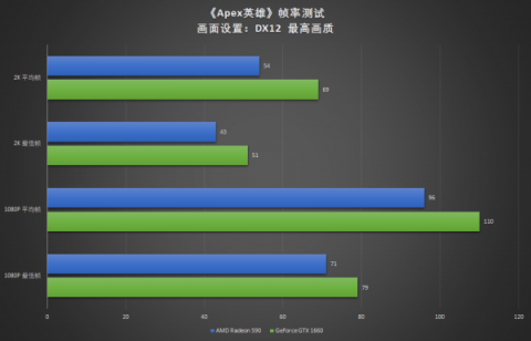 真甜品卡出現(xiàn)，耕升GTX 1660深度體驗