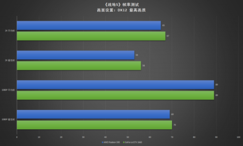 真甜品卡出現(xiàn)，耕升GTX 1660深度體驗