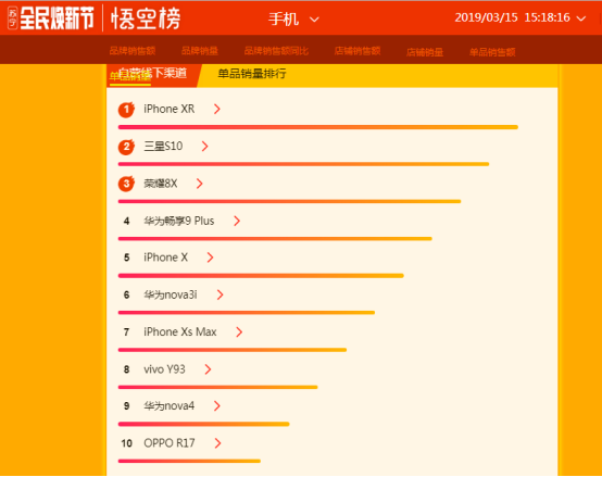 蘇寧煥新節(jié)推三星S10換購計(jì)劃，最高補(bǔ)貼1188元