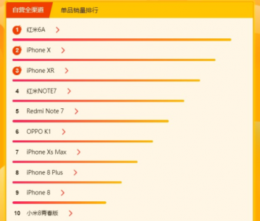 蘇寧煥新節(jié)手機悟空榜：榮耀問鼎累計銷量王