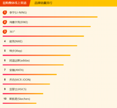 蘇寧全民煥新節(jié)悟空榜：鴻星爾克不足百元，投資金條大賣！