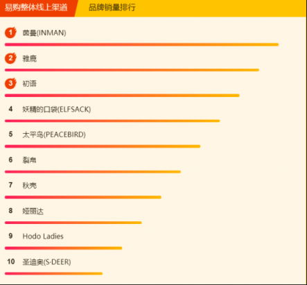 蘇寧全民煥新節(jié)悟空榜：鴻星爾克不足百元，投資金條大賣！