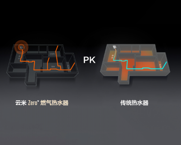 對冷暴力零容忍！云米零冷水熱水器實現(xiàn)“一秒即熱”