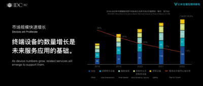 未來(lái)家，充滿“AI”！云米攜IDC發(fā)布消費(fèi)物聯(lián)網(wǎng)趨勢(shì)白皮書(shū)