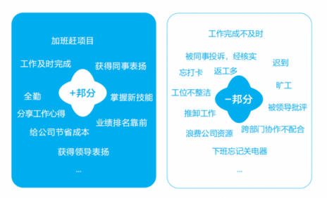 企匯邦：新員工融入團隊難，怎么辦？