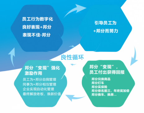 企匯邦：新員工融入團隊難，怎么辦？