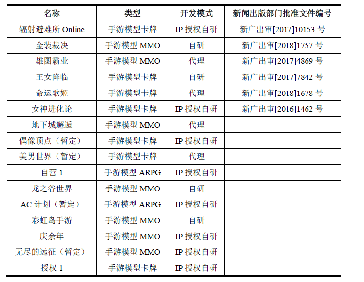 盛大游戲搭建研運(yùn)中臺(tái)體系 整合內(nèi)部?jī)?yōu)勢(shì)資源驅(qū)動(dòng)核心能力提升