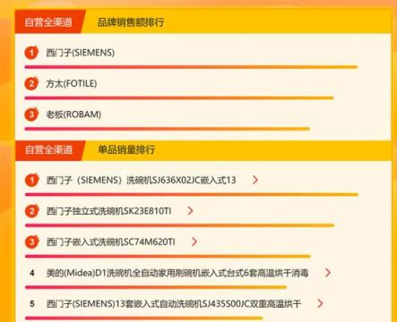 蘇寧悟空榜：洗碗機西門子登頂，創(chuàng)意廚電格蘭仕受歡迎