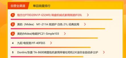 蘇寧悟空榜：洗碗機西門子登頂，創(chuàng)意廚電格蘭仕受歡迎