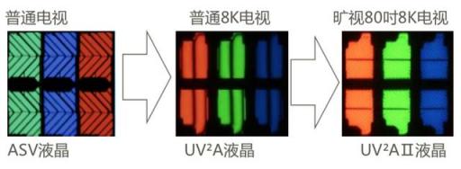 金剛護(hù)體”好看能打 夏普80英寸8K電視詳解