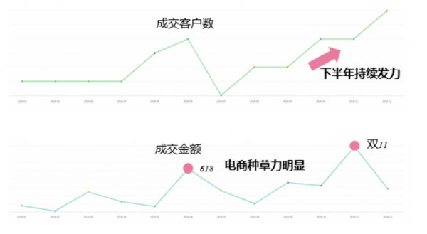 微播易：全面玩轉(zhuǎn)B站營(yíng)銷，看這一篇文章就夠了