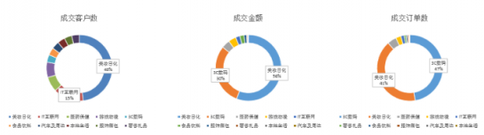 微播易：全面玩轉(zhuǎn)B站營(yíng)銷，看這一篇文章就夠了