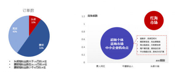 微播易：全面玩轉(zhuǎn)B站營(yíng)銷，看這一篇文章就夠了