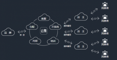 云集，讓生活更美好