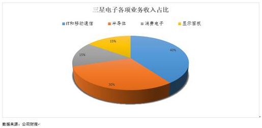 老虎證券英股百科：手機背后的三星帝國