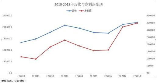 老虎證券英股百科：手機背后的三星帝國